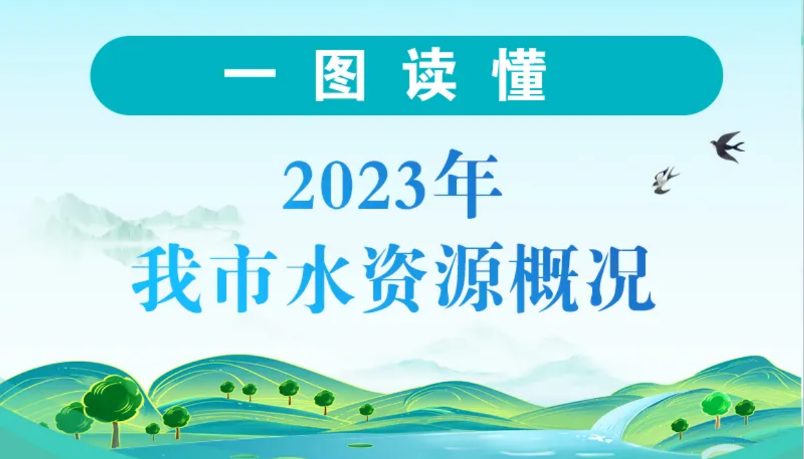 【一图读懂】2023年聊城市水资源概况